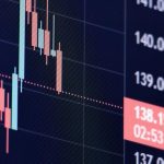 Stock Market Live